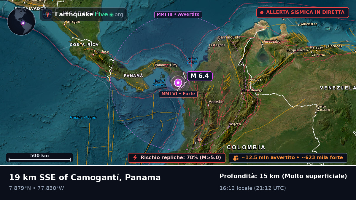 Darién, Panama