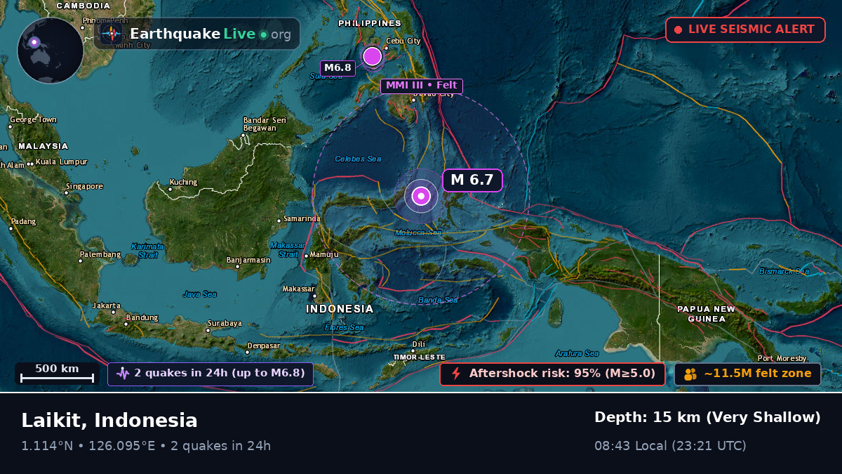 Molucca Sea (Indonesia)