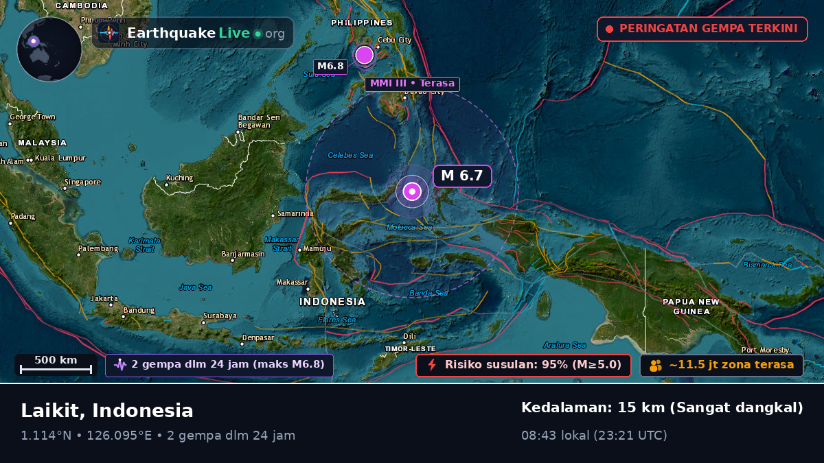 Laut Maluku (Indonesia)
