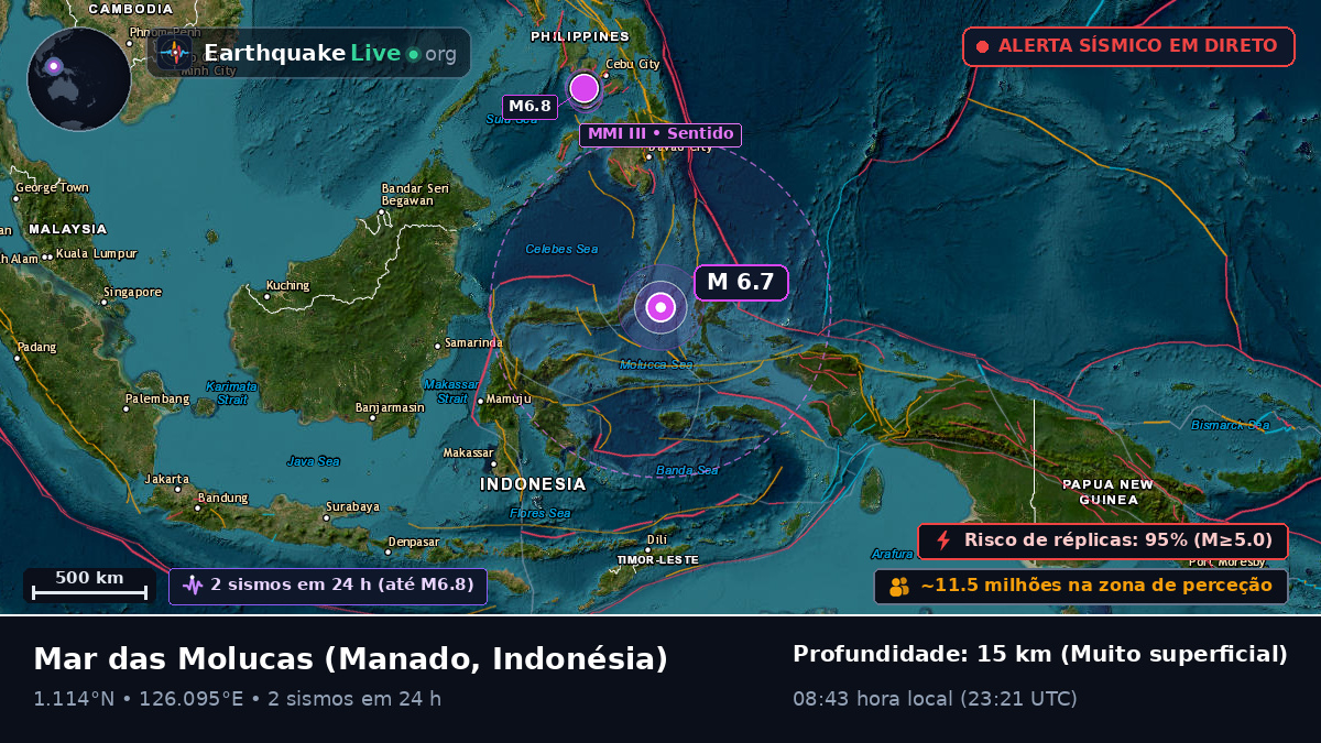 Mar das Molucas (Indonésia)