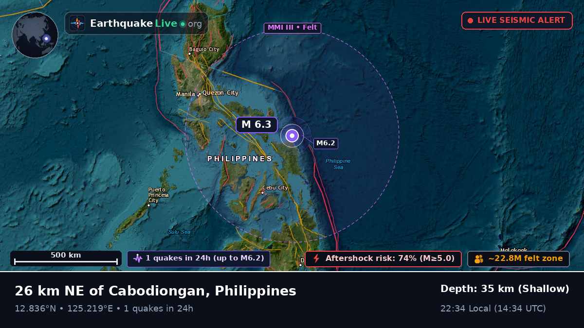 Philippine Sea (Philippines)