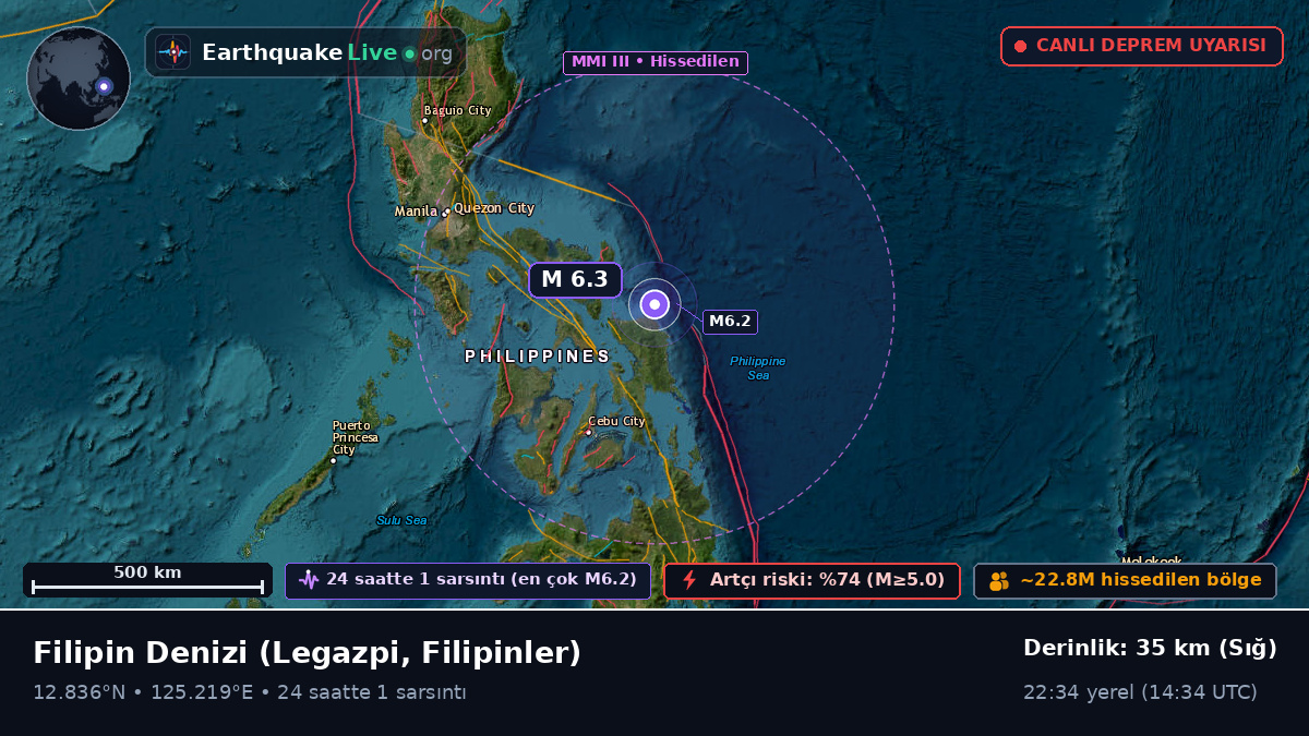Filipin Denizi (Filipinler)