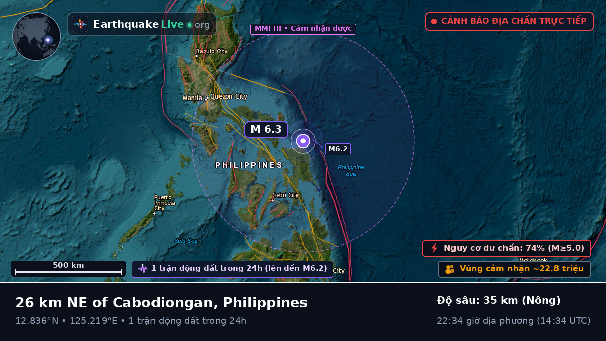 Biển Philippines (Philippines)