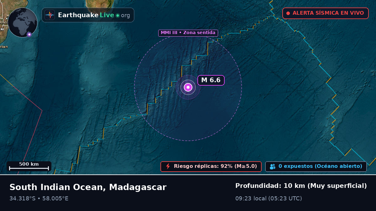 Océano Índico (Madagascar)
