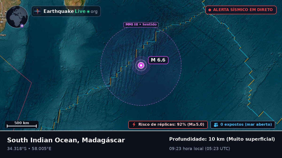 Oceano Índico (Madagáscar)