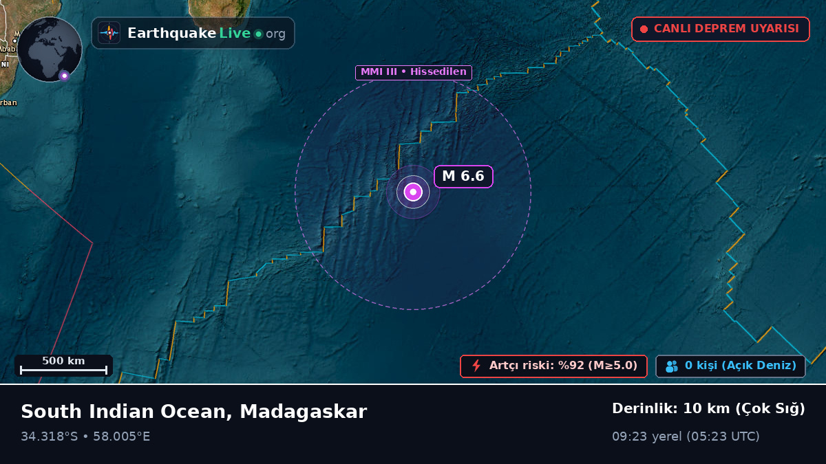 Hint Okyanusu (Madagaskar)