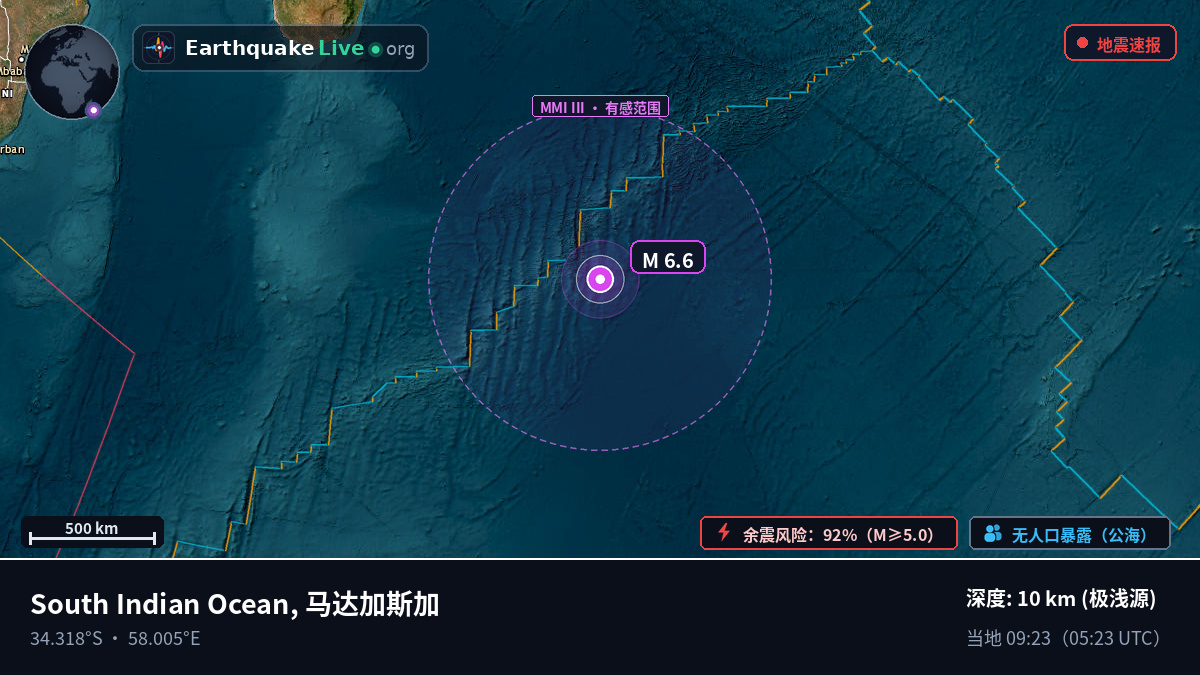 印度洋 (马达加斯加)