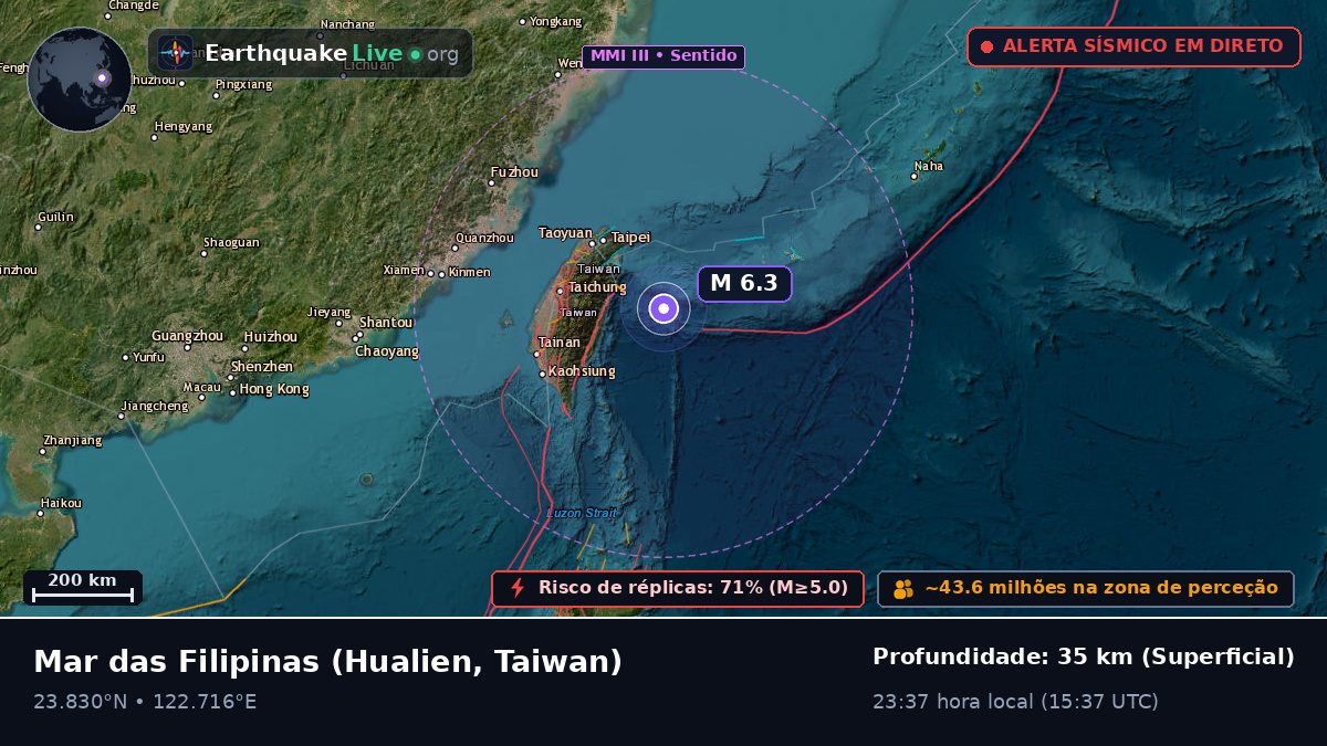 Mar das Filipinas (Taiwan)