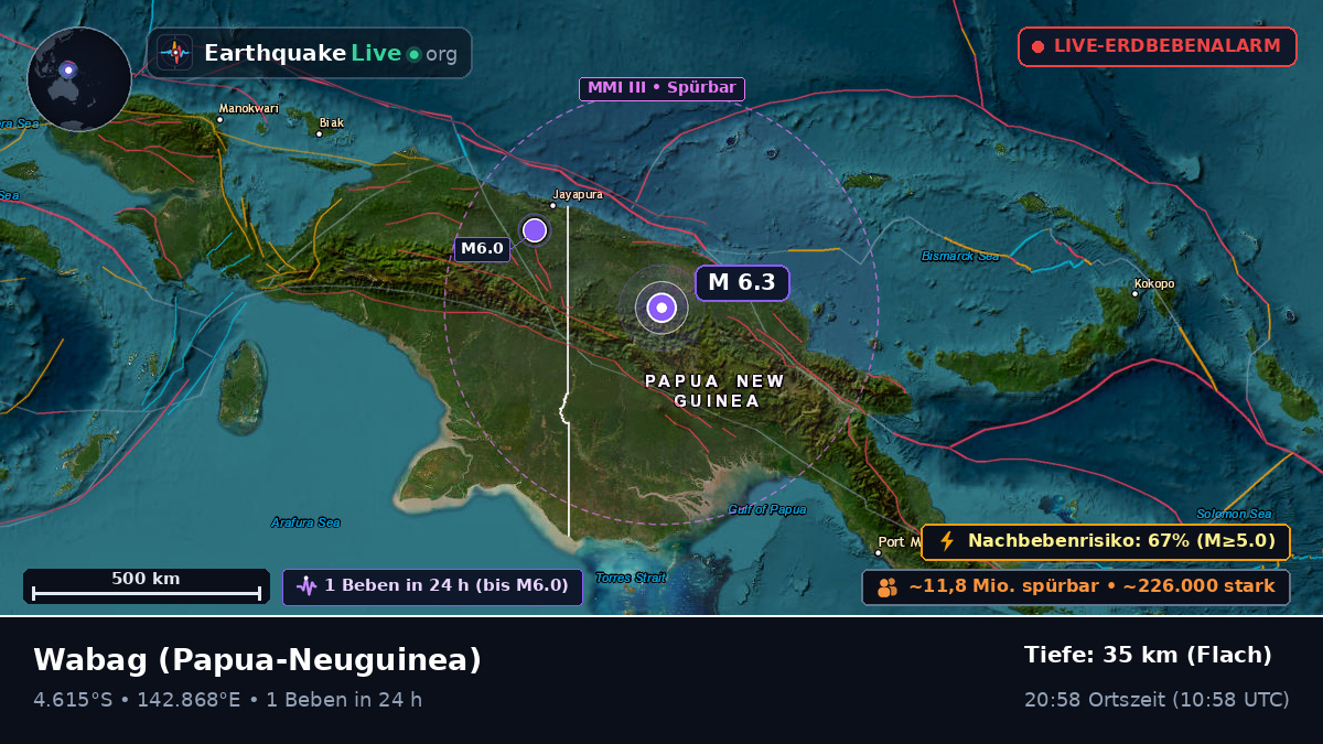 Enga, Papua-Neuguinea