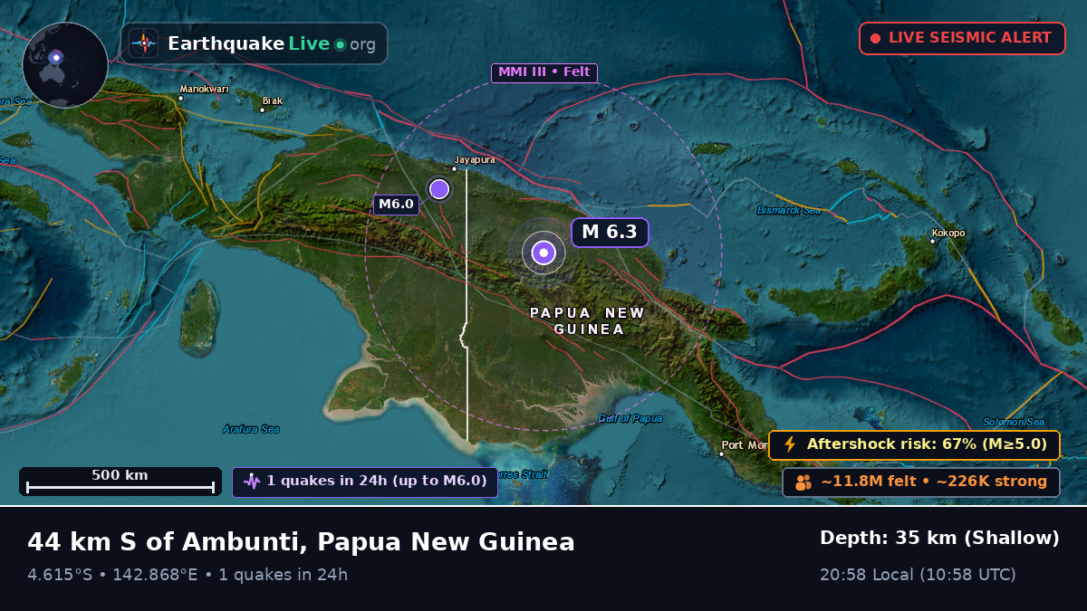 Enga, Papua New Guinea