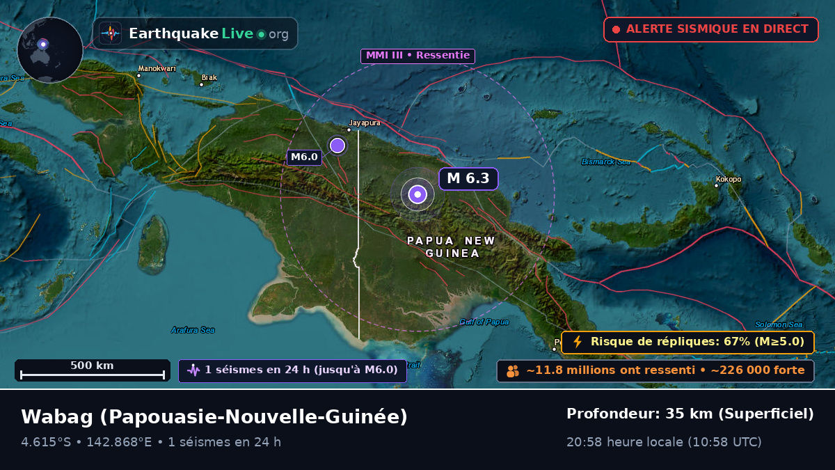 Enga, Papouasie-Nouvelle-Guinée