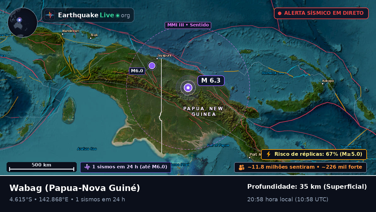 Enga, Papua-Nova Guiné