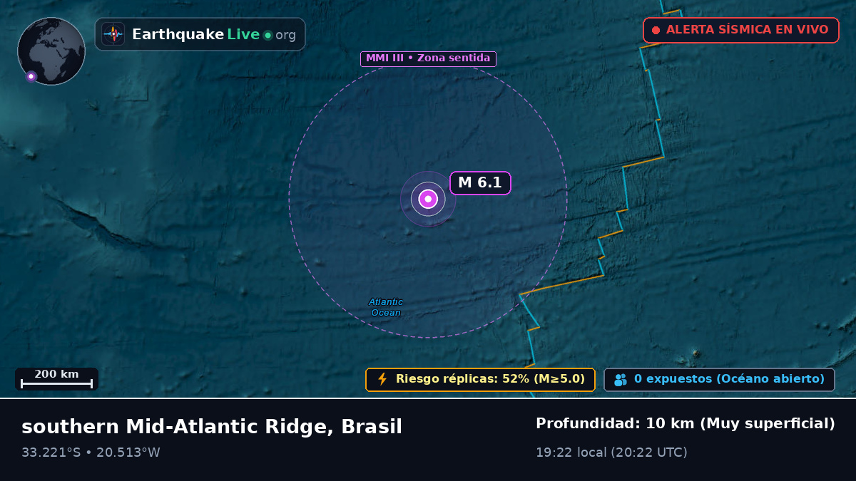 Océano Atlántico Sur (Brasil)