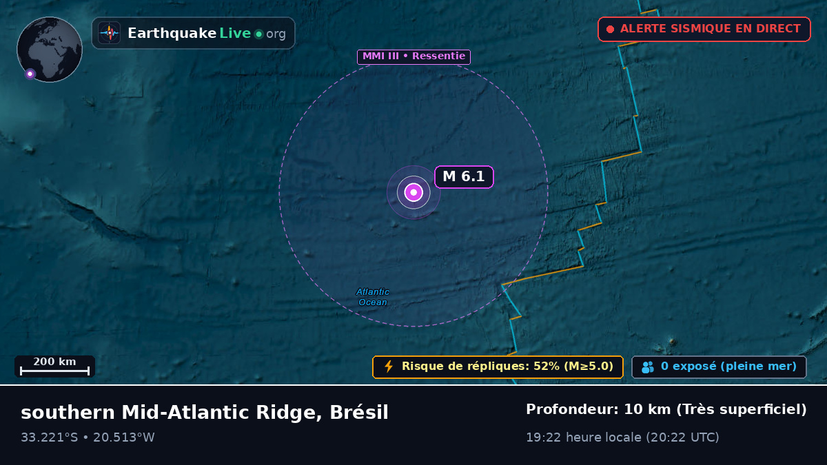 Océan Atlantique Sud (Brésil)