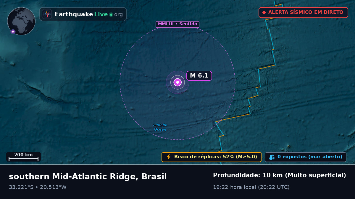 Oceano Atlântico Sul (Brasil)