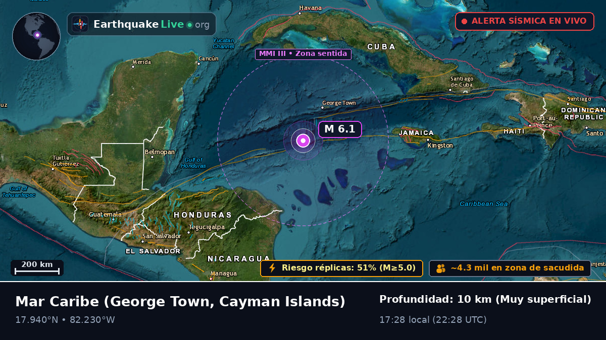 Mar Caribe (Cayman Islands)