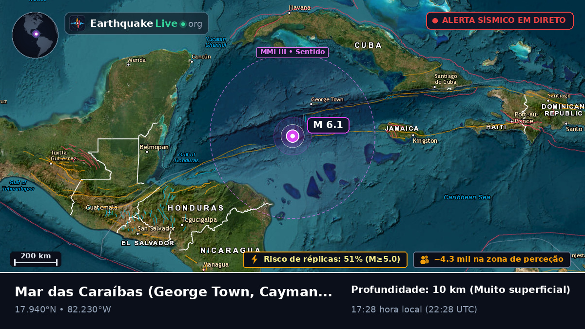 Mar das Caraíbas (Cayman Islands)