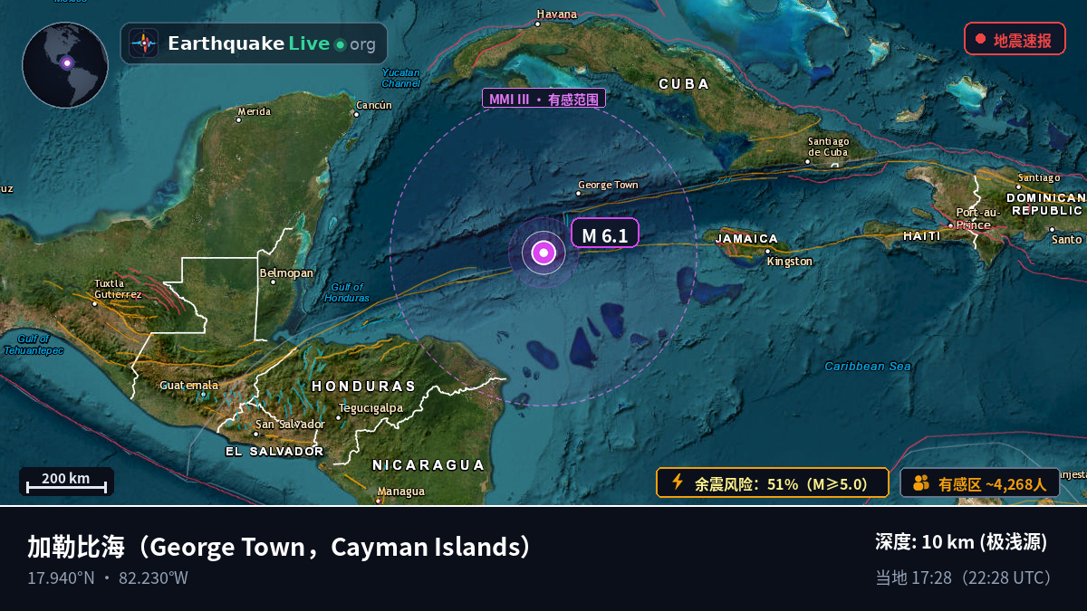 加勒比海 (Cayman Islands)