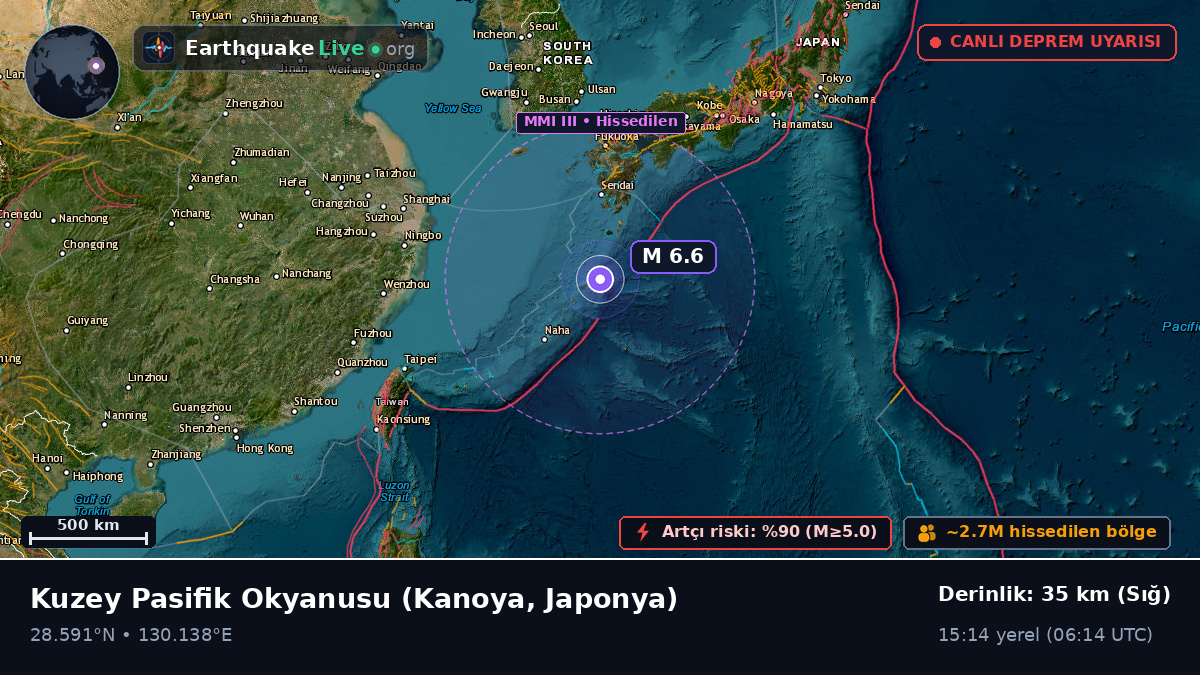 Kuzey Pasifik Okyanusu (Japonya)