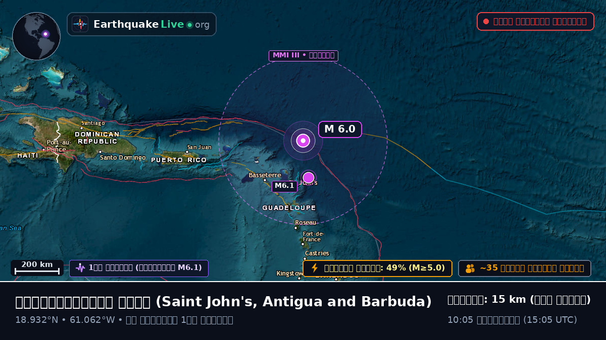 ক্যারিবিয়ান সাগর (Antigua and Barbuda)