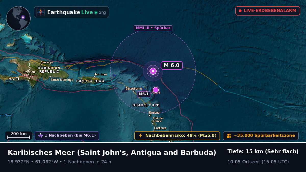Karibisches Meer (Antigua and Barbuda)