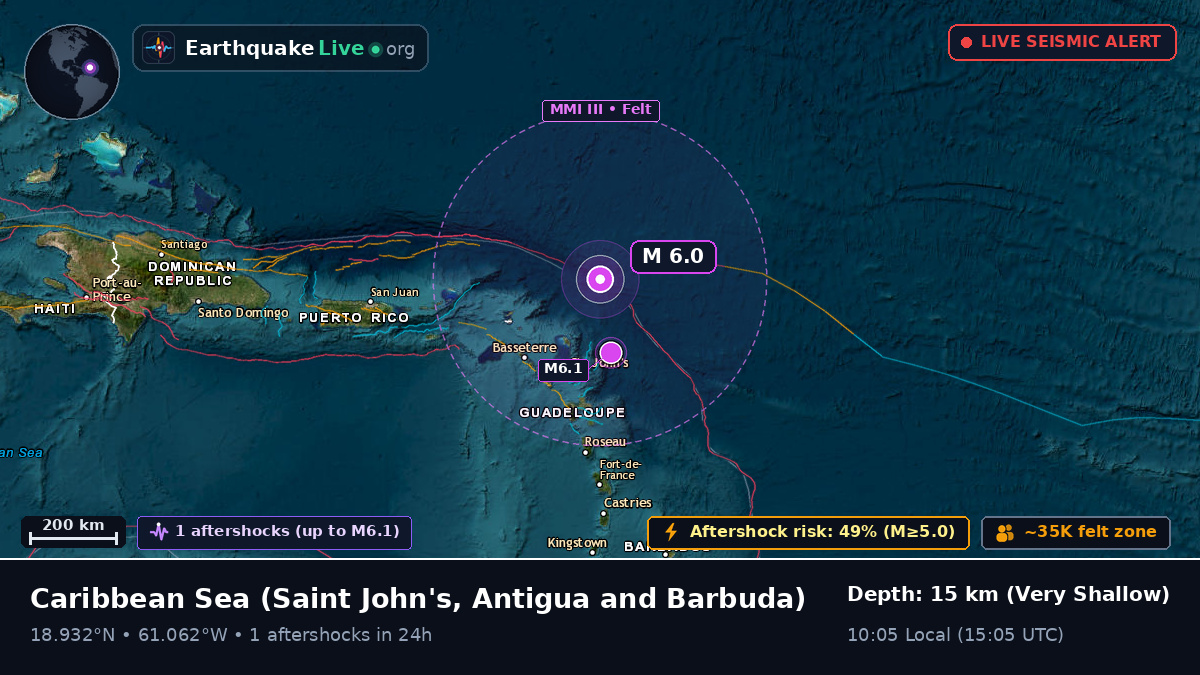 Caribbean Sea (Antigua and Barbuda)
