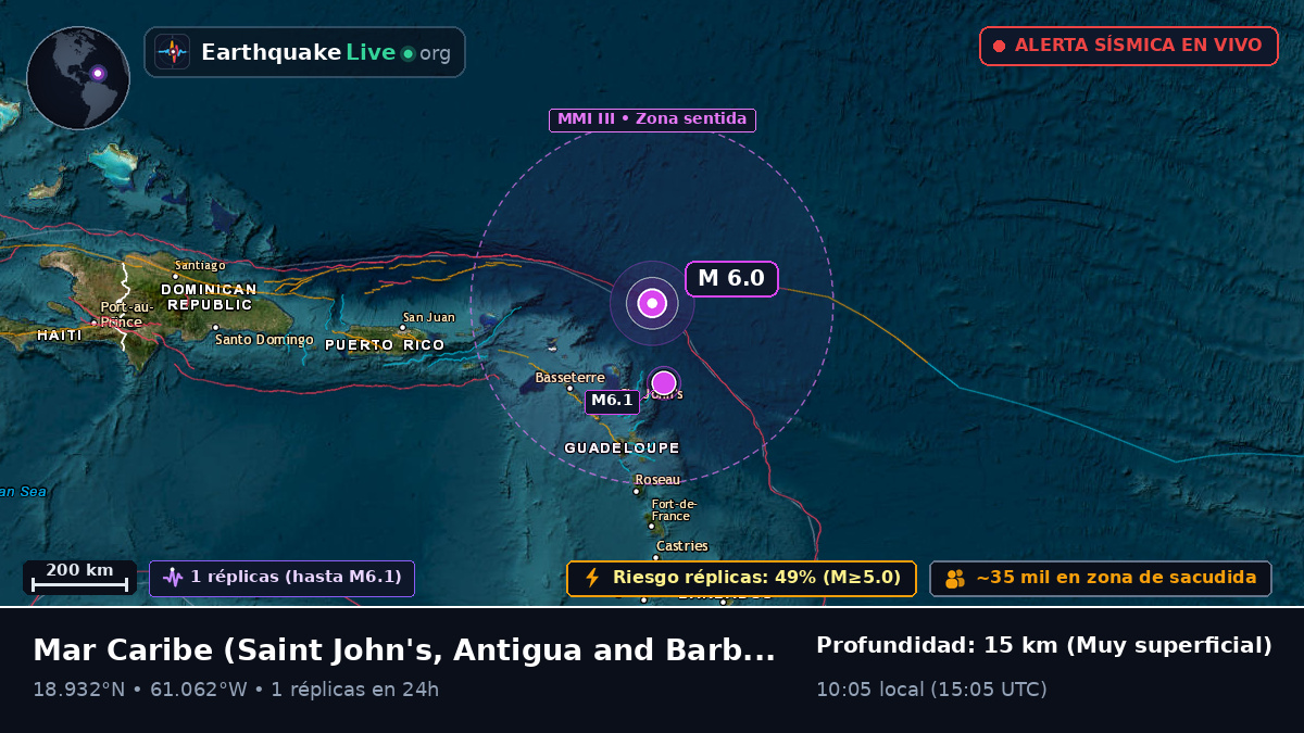 Mar Caribe (Antigua and Barbuda)