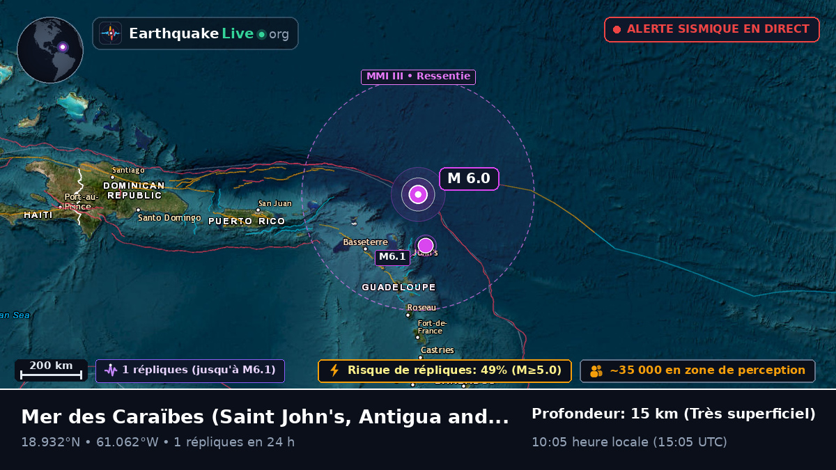 Mer des Caraïbes (Antigua and Barbuda)