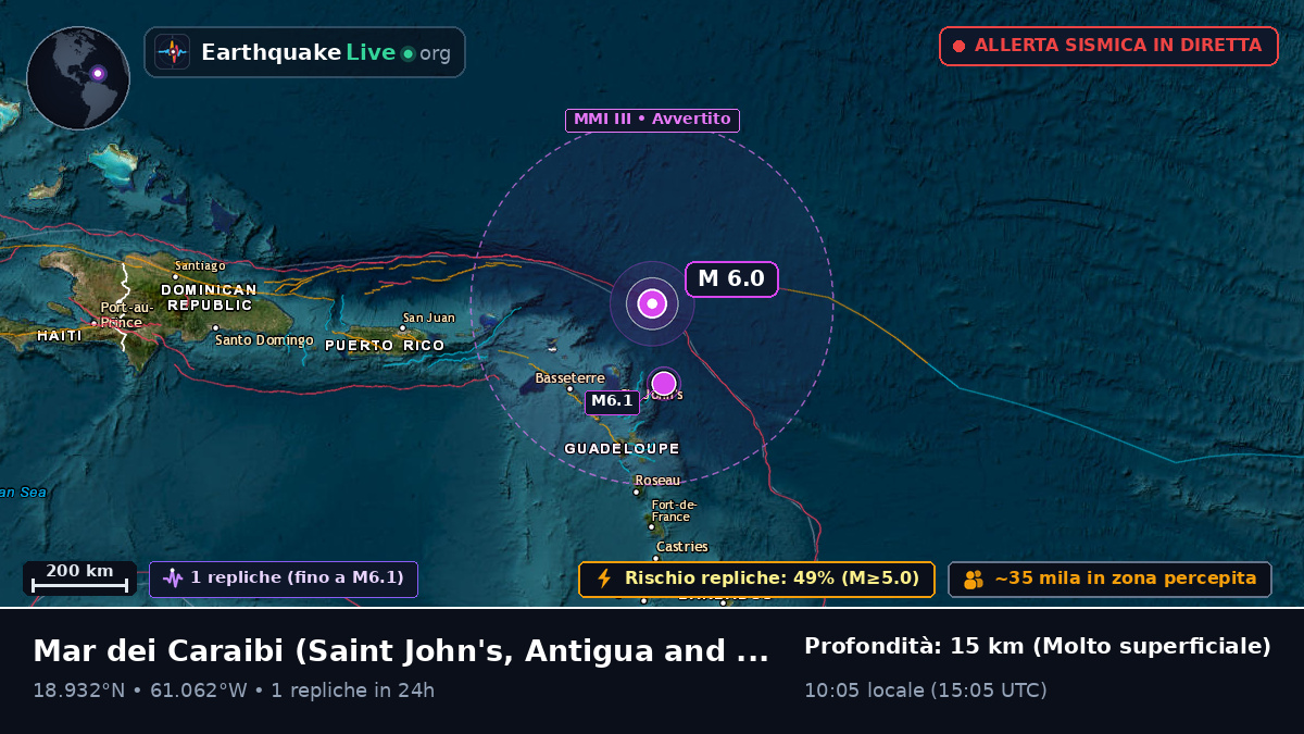 Mar dei Caraibi (Antigua and Barbuda)