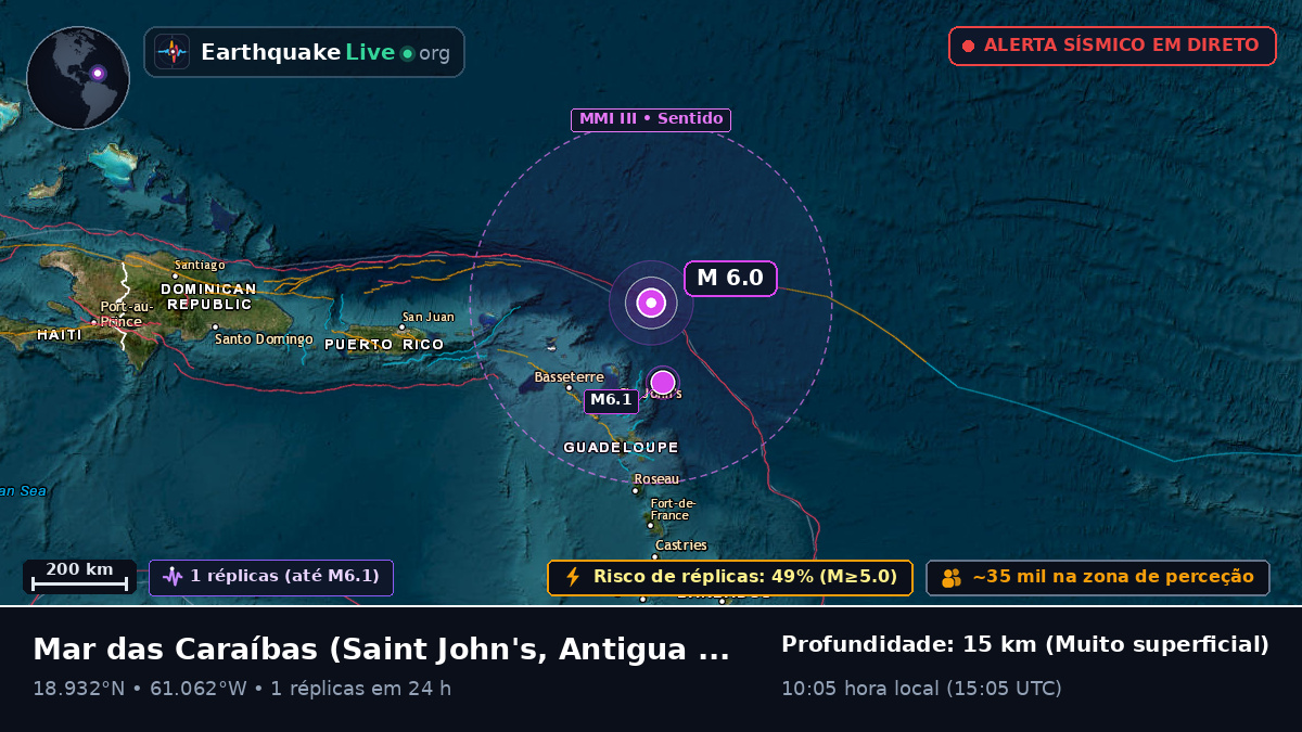 Mar das Caraíbas (Antigua and Barbuda)