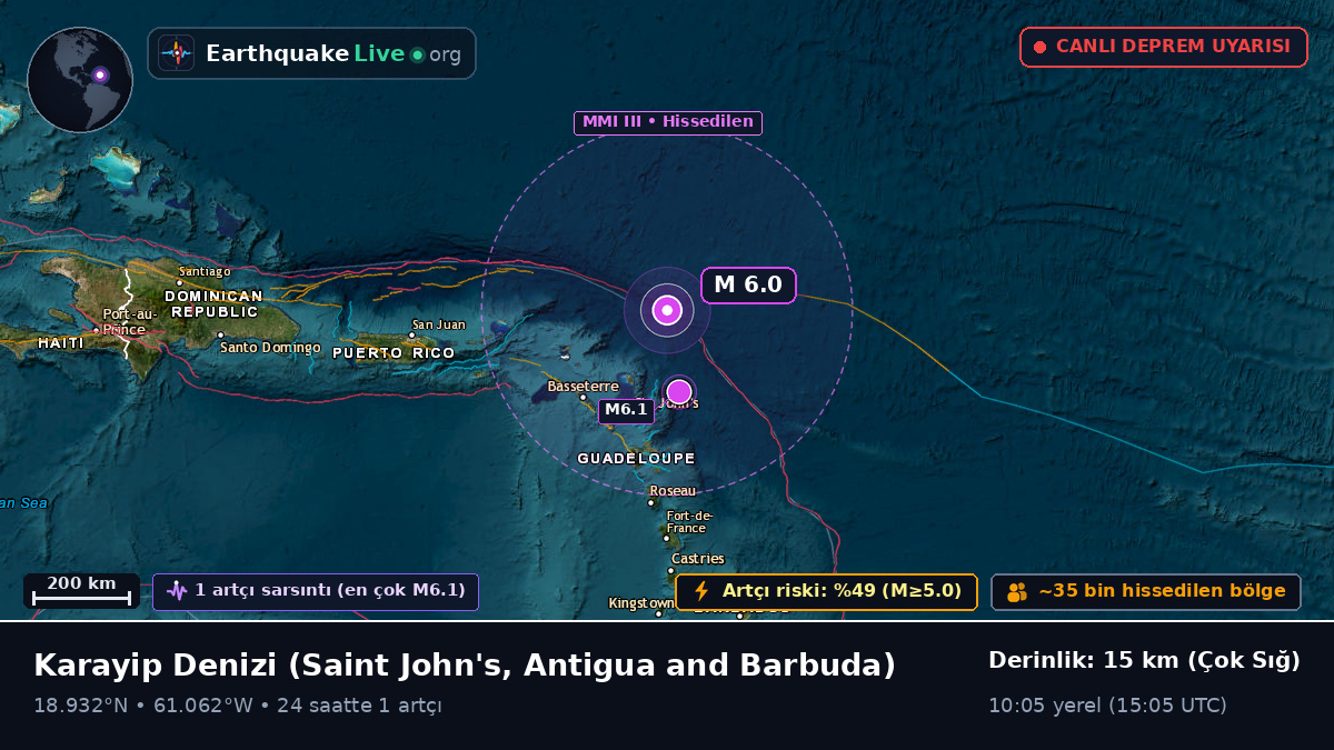 Karayip Denizi (Antigua and Barbuda)
