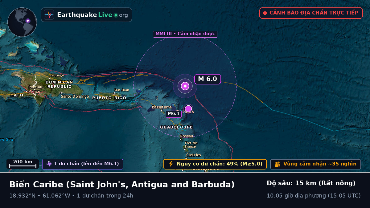 Biển Caribe (Antigua and Barbuda)
