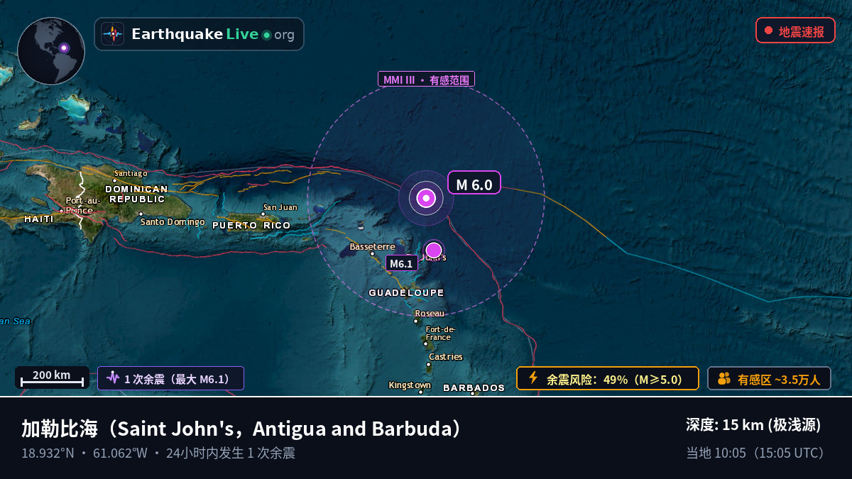加勒比海 (Antigua and Barbuda)