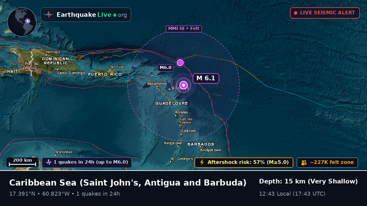Caribbean Sea (Antigua and Barbuda)