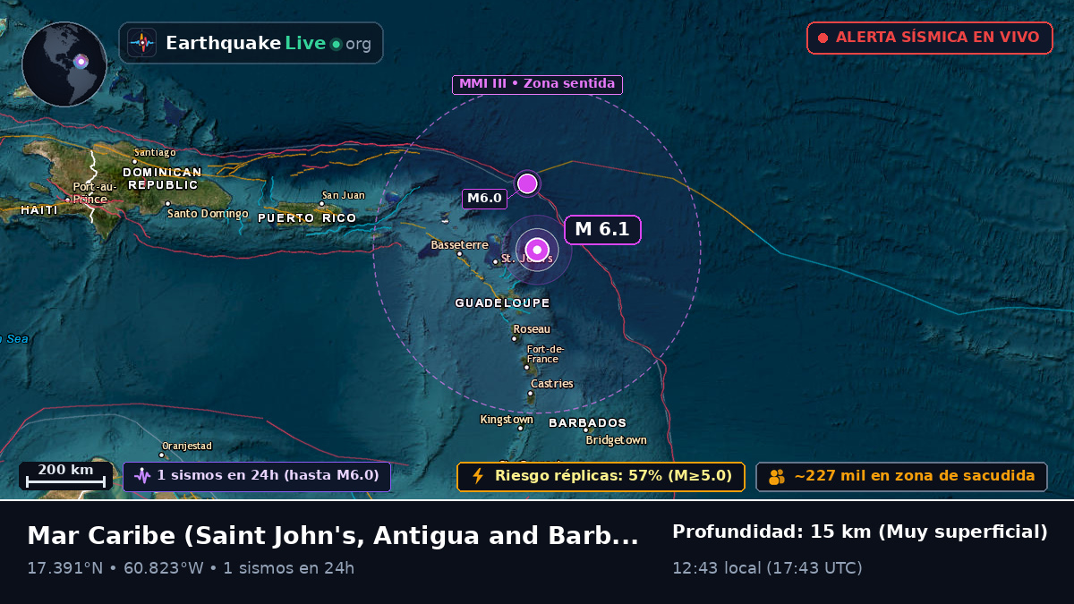 Mar Caribe (Antigua and Barbuda)