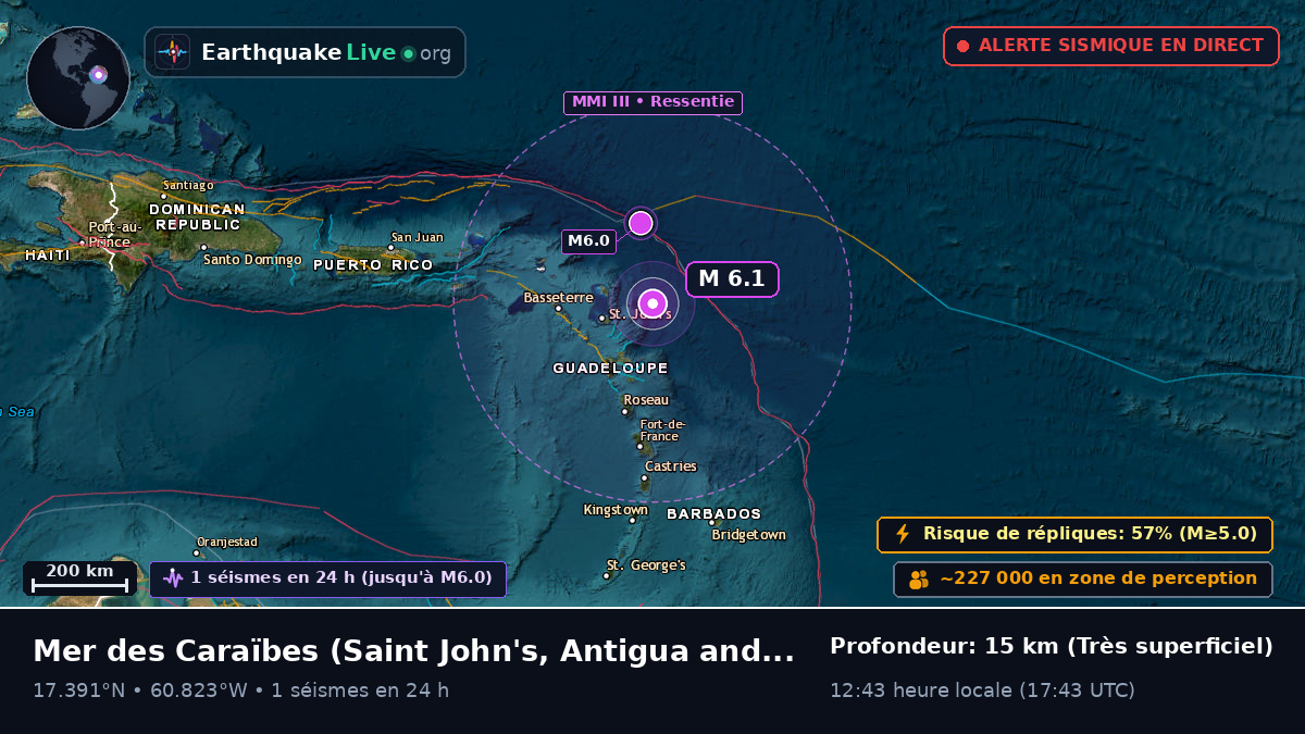 Mer des Caraïbes (Antigua and Barbuda)
