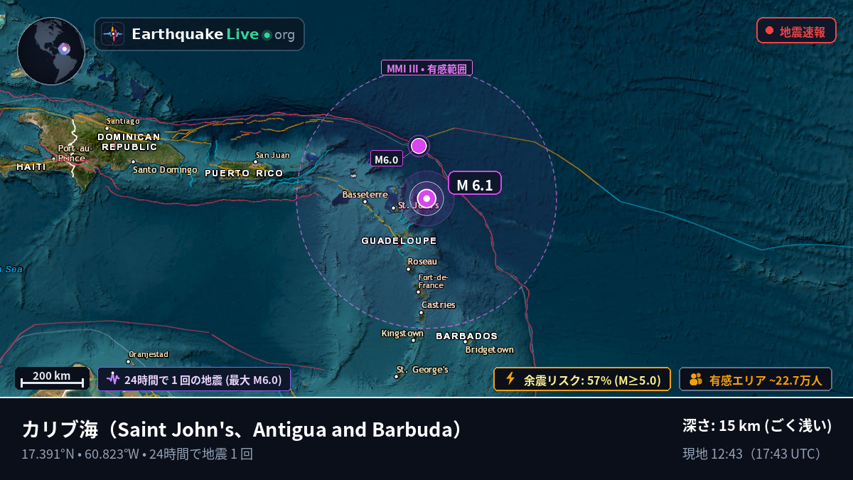 カリブ海 (Antigua and Barbuda)