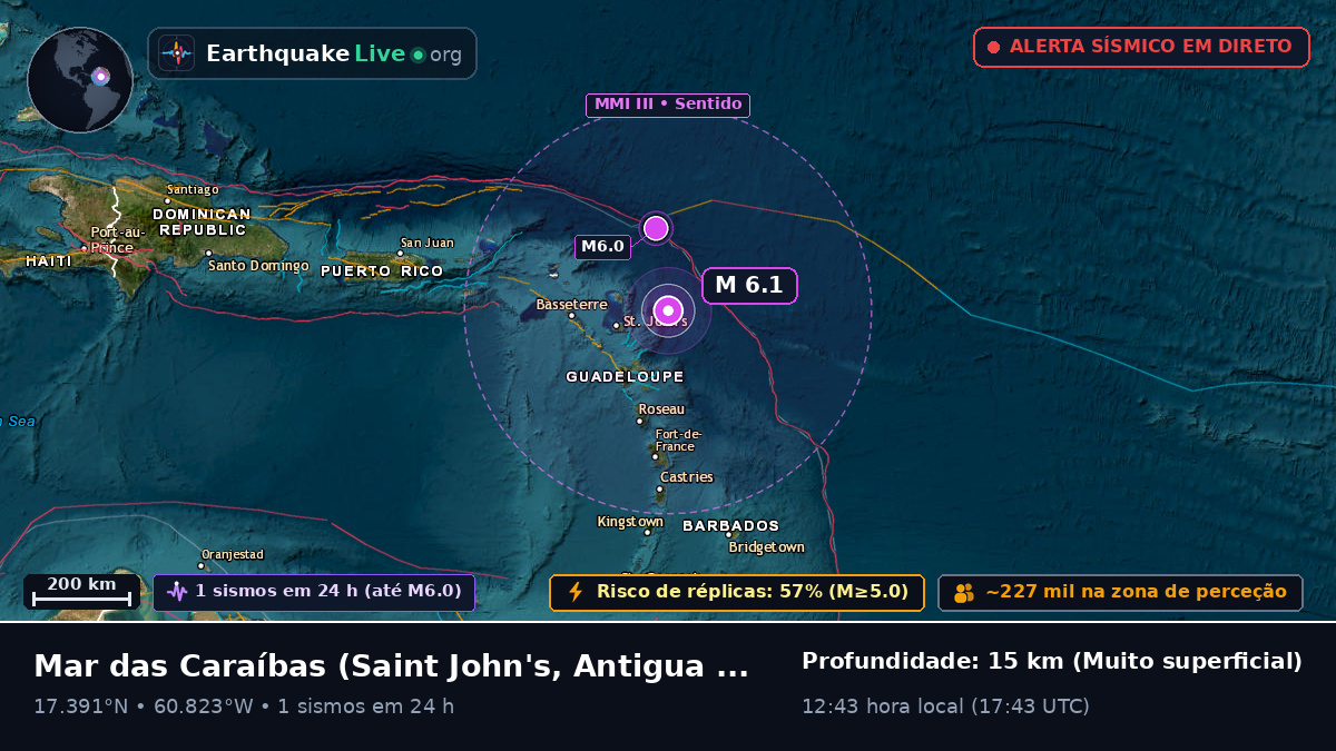 Mar das Caraíbas (Antigua and Barbuda)