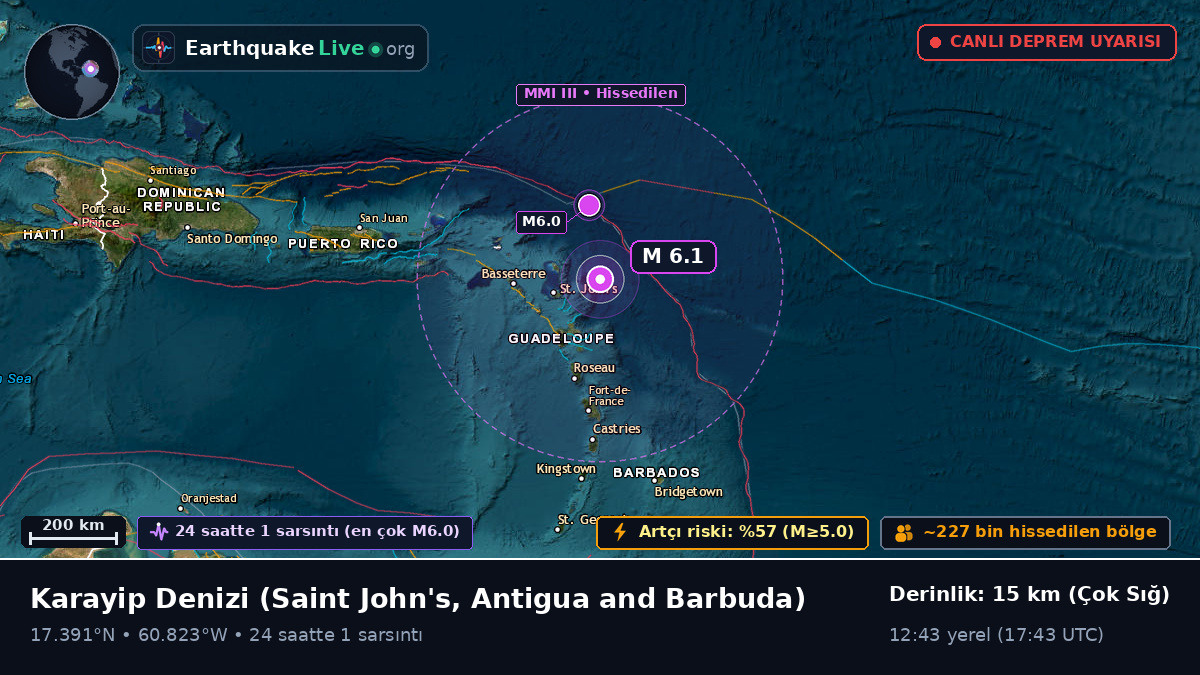 Karayip Denizi (Antigua and Barbuda)