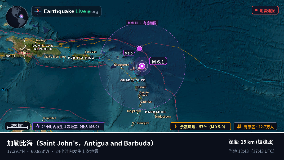 加勒比海 (Antigua and Barbuda)
