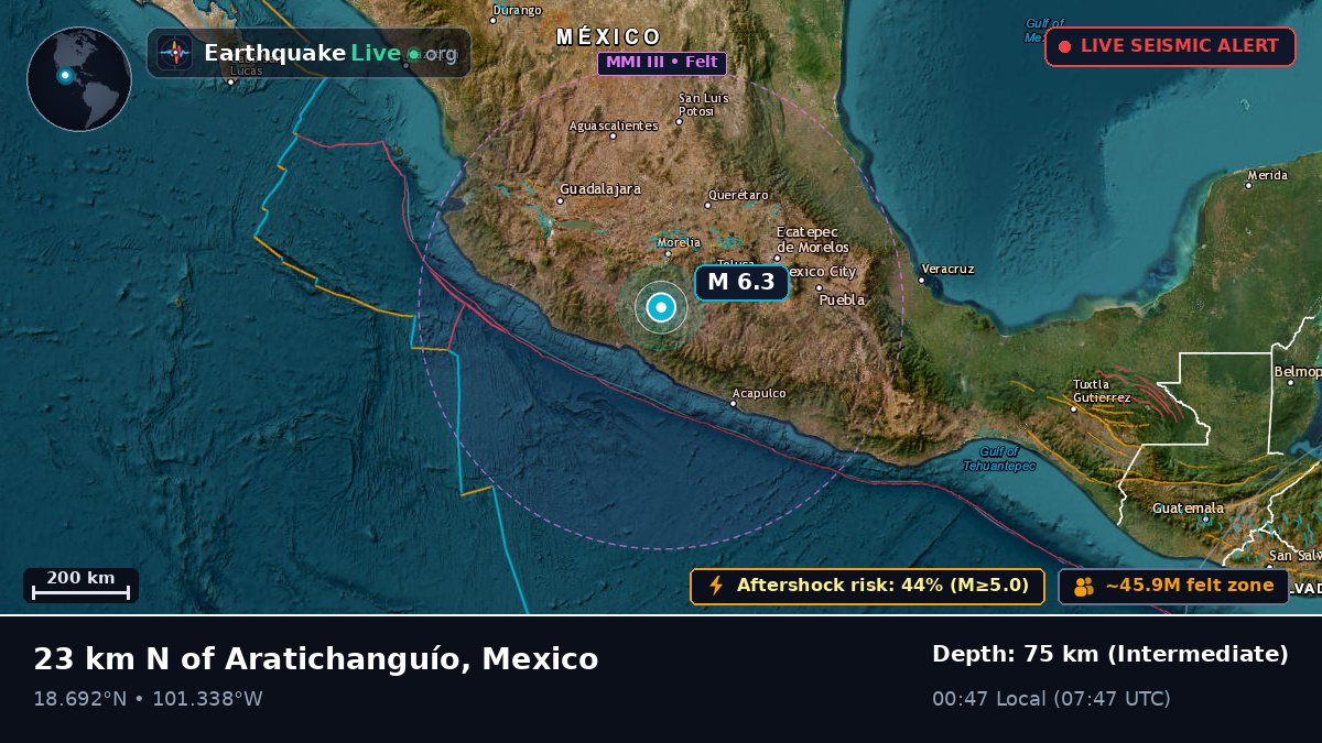Michoacán, Mexico