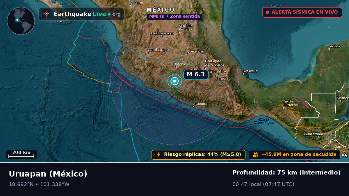 Michoacán, México