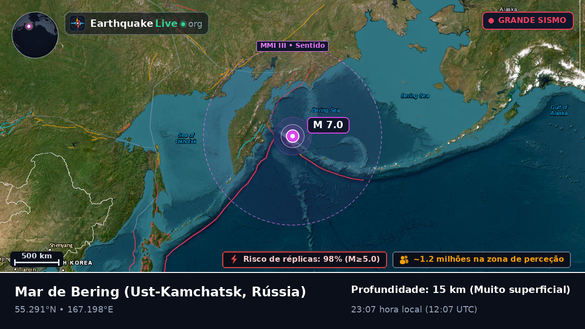 Mar de Bering (Rússia)