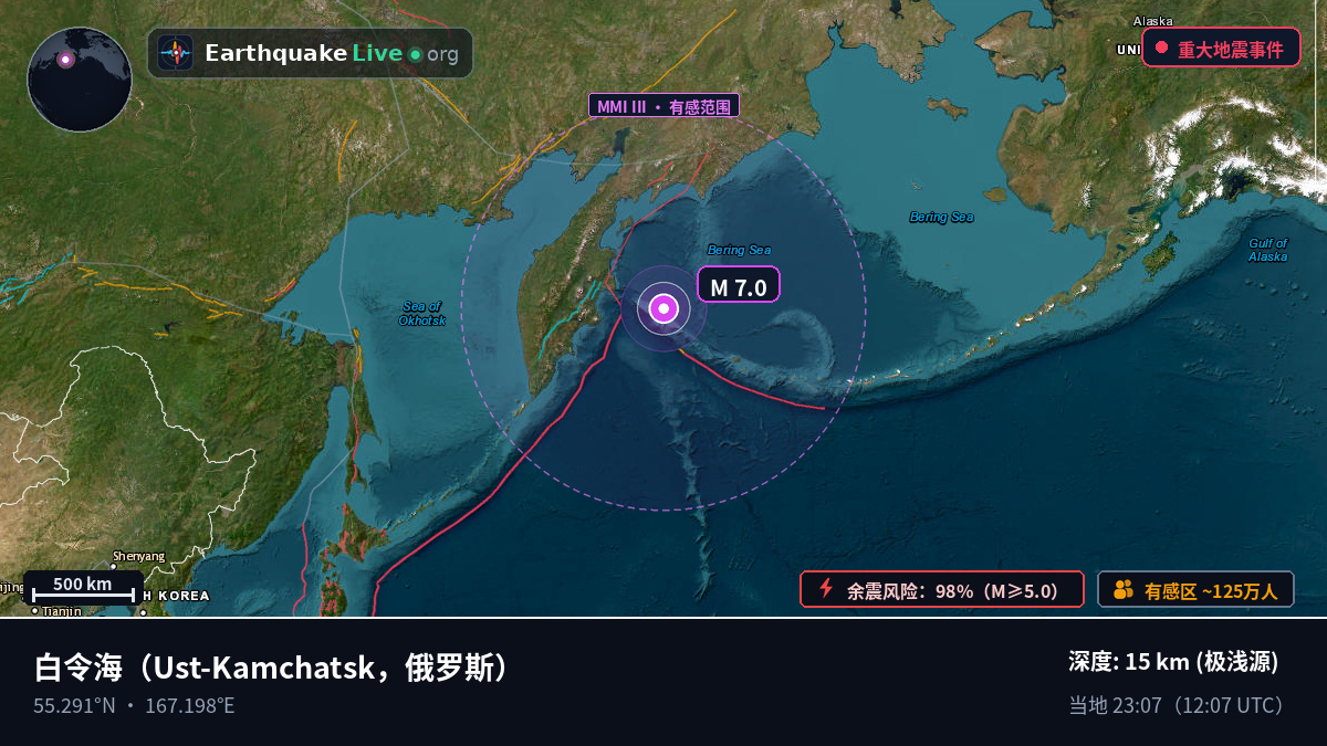 白令海 (俄罗斯)