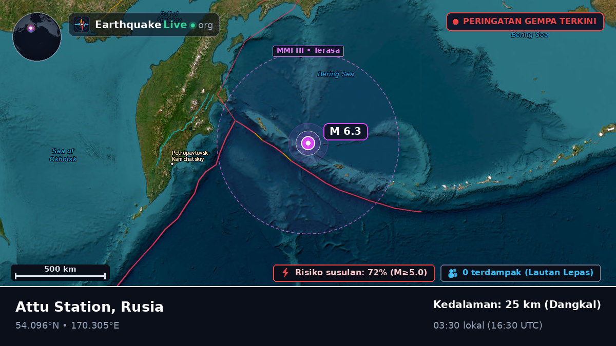 Laut Bering (Rusia)