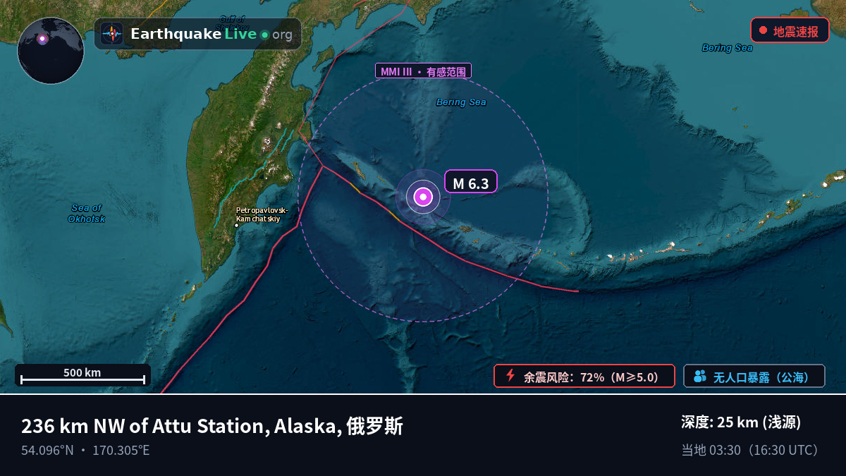 白令海 (俄罗斯)