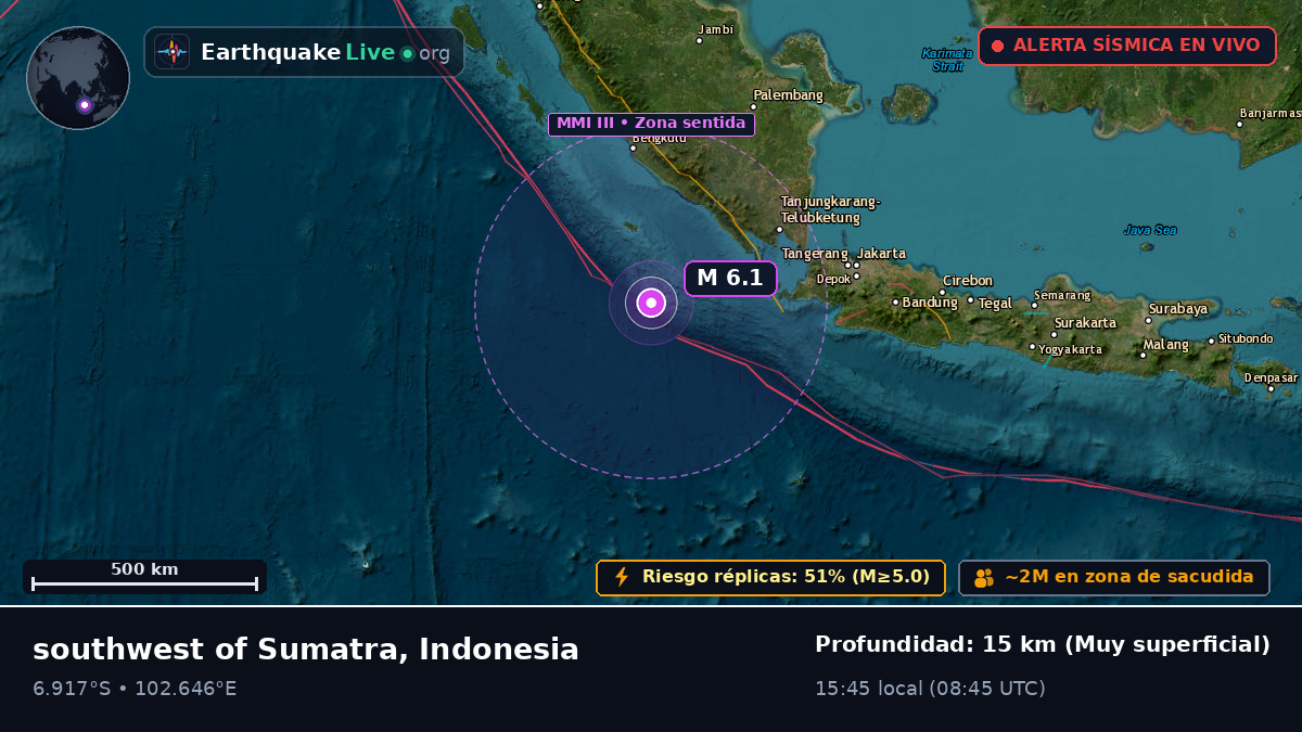 Océano Índico (Indonesia)