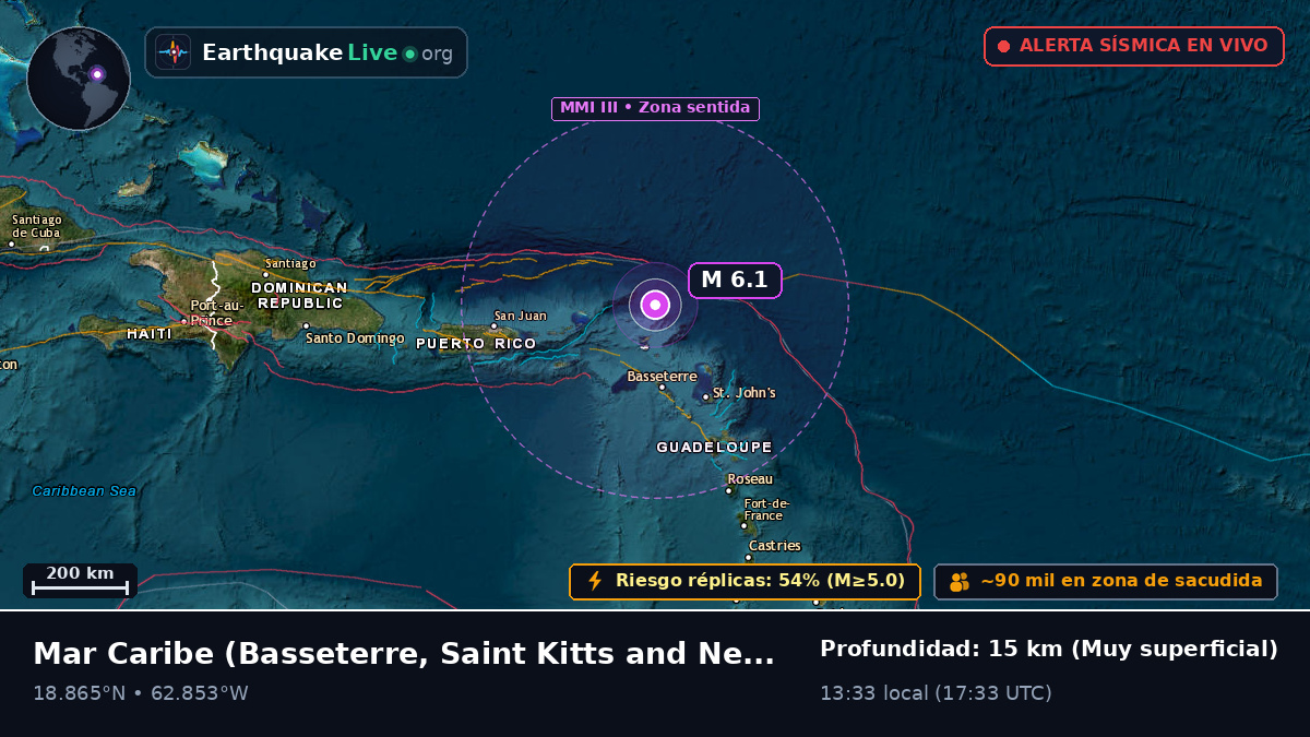 Mar Caribe (Saint Kitts and Nevis)