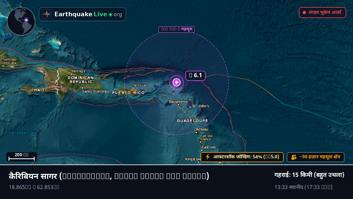 कैरिबियन सागर (Saint Kitts and Nevis)