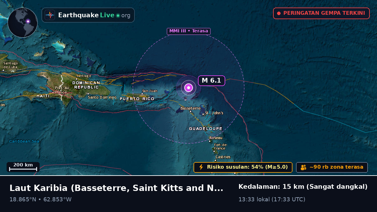 Laut Karibia (Saint Kitts and Nevis)